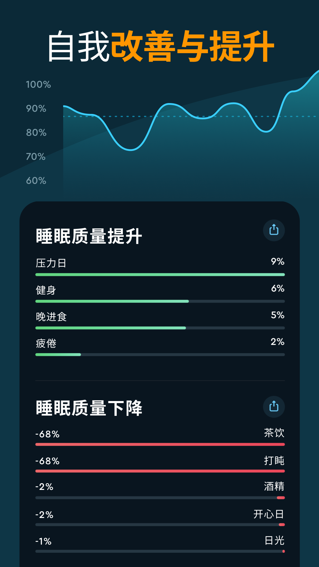 sleep cycle安卓中文版(6)