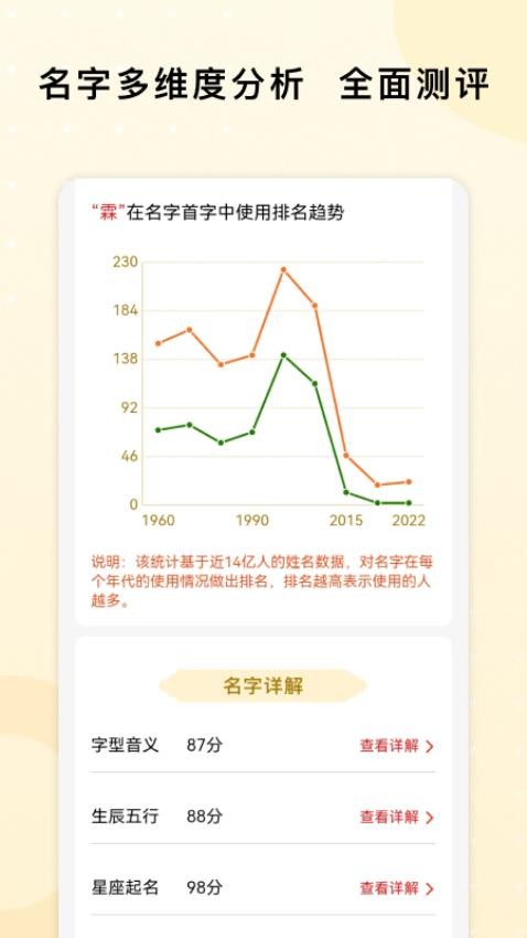 起名字打分测名官网版(2)