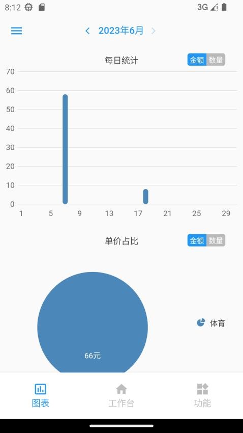 全能计件王最新版(1)