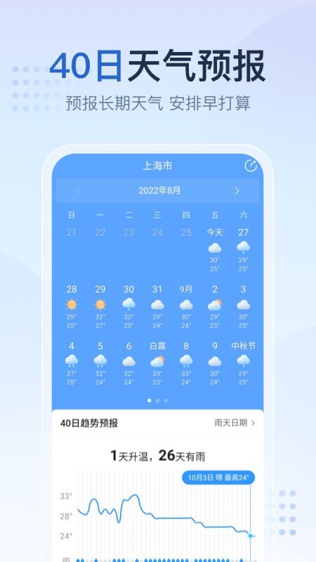 2345天气预报app官方版v10.8.8(2)