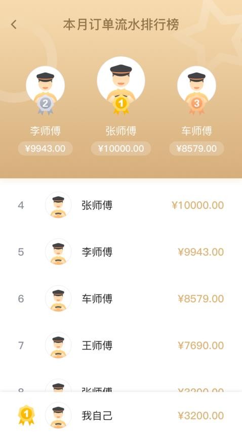 腾飞出行司机app(4)