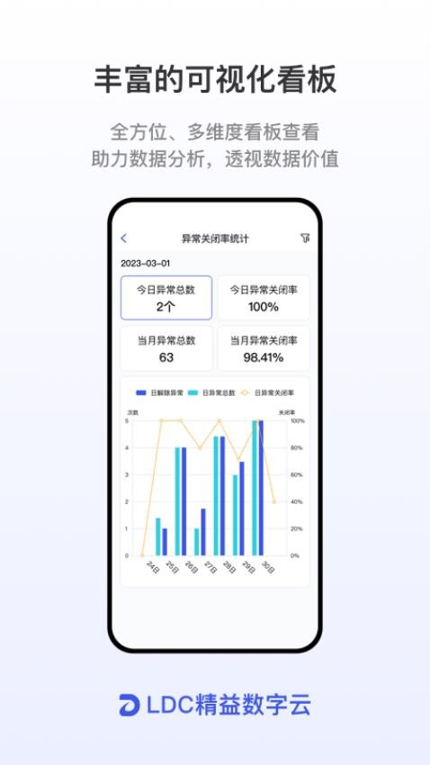 LDC精益数字云最新版v1.0.37截图4