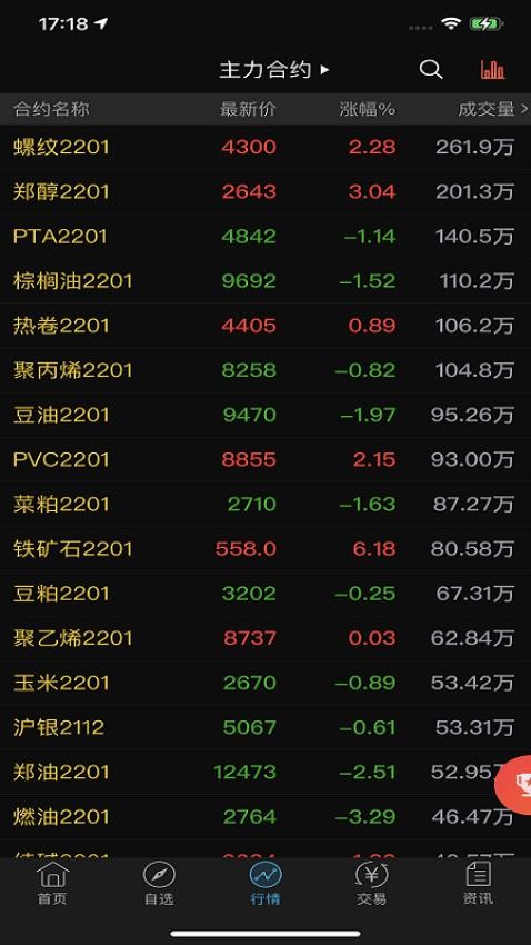 广发期货财讯通官方版v1.2.2345截图3