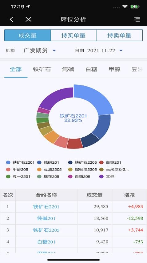 广发期货财讯通官方版v1.2.2345截图4