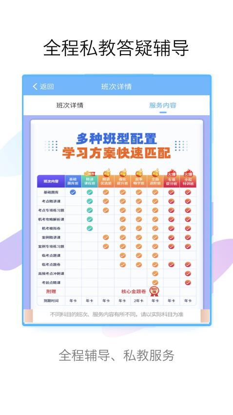 技师高级职称考试宝典最新版(1)