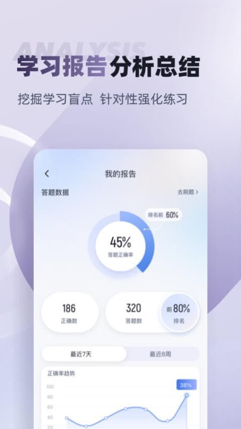 健身教练资格证考试聚题库APP(1)