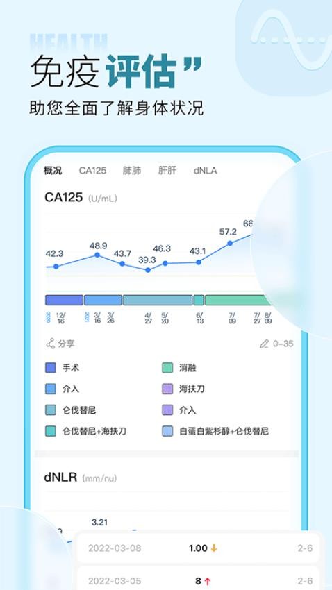 咚咚肿瘤科官网版v8.6.5截图4