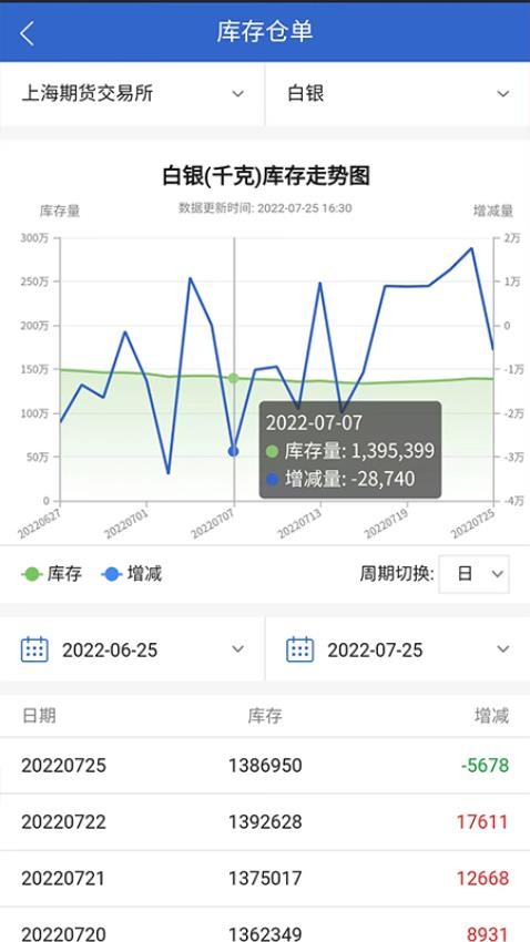 东方汇金app(3)