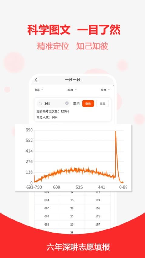 高考志愿之家APP(5)