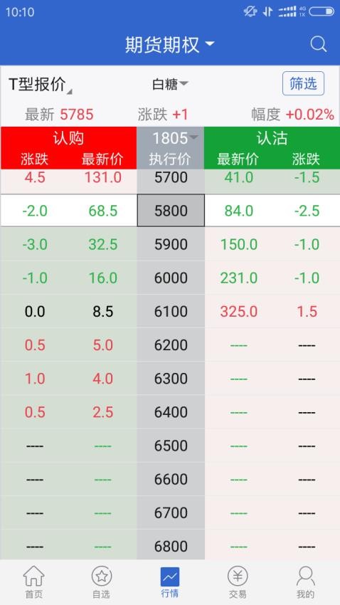 广发期货官网版(3)