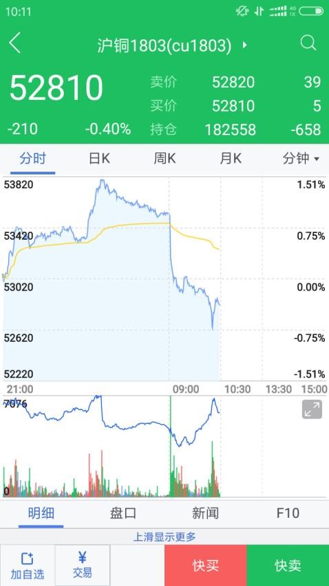 广发期货官网版(4)