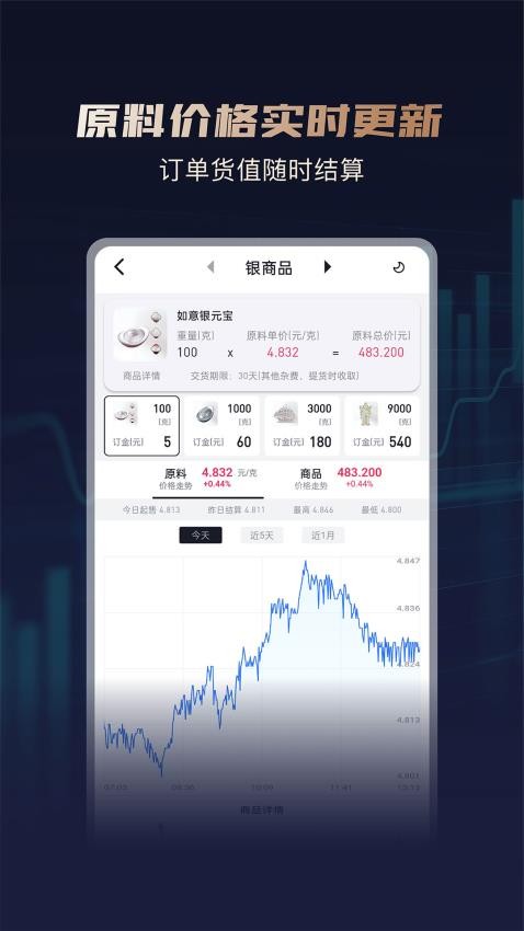 华通白银app