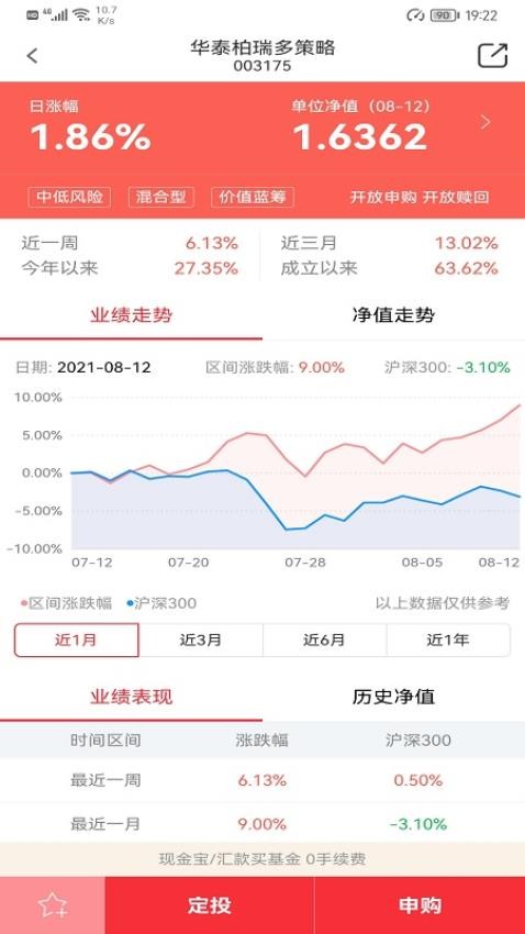 华泰柏瑞基金appv3.80截图5