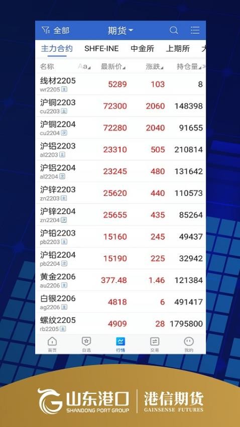 港信期货博易手机版v5.6.3.0截图3