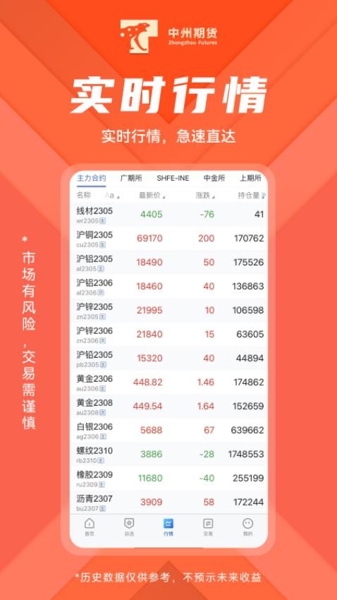 中州期货APPv5.6.8.0截图4