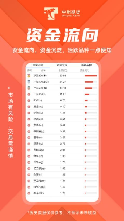 中州期货APPv5.6.8.0截图5