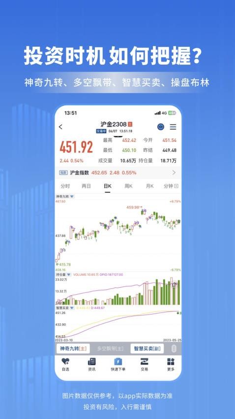 南华期货官网版v7.70.1截图3