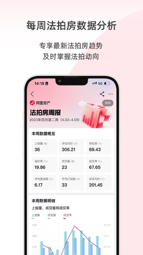 阿里拍卖app(3)