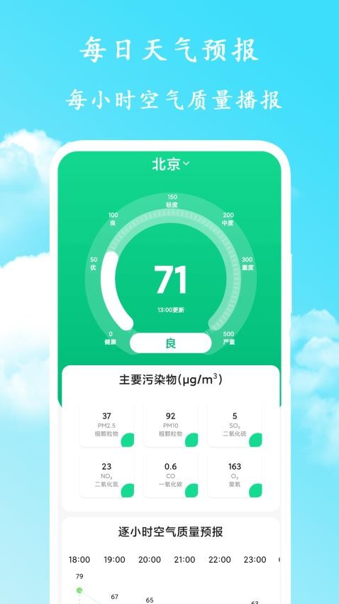 每日天气预报app(4)