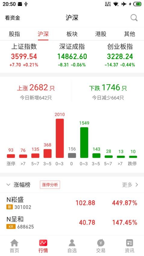 中天财富appv1.4.2(1)