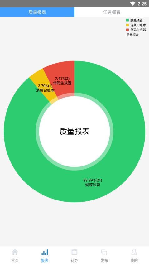 蝴蝶项管官网版(4)