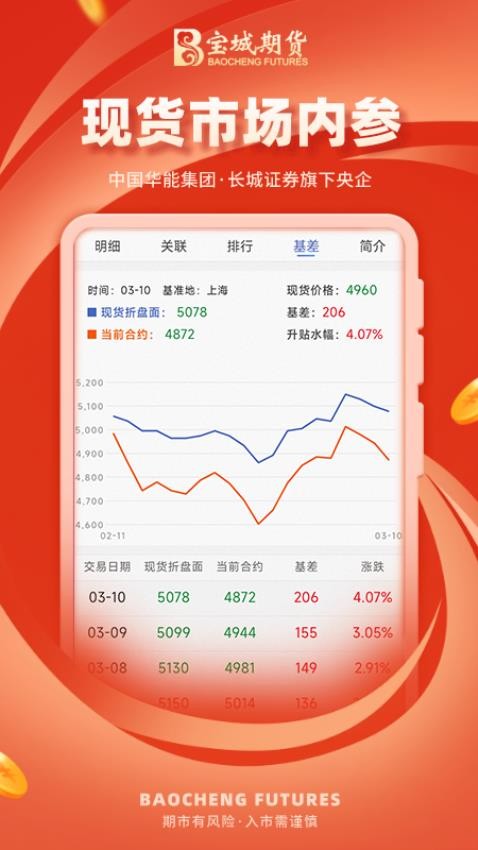 宝城期货开户交易官网版(4)