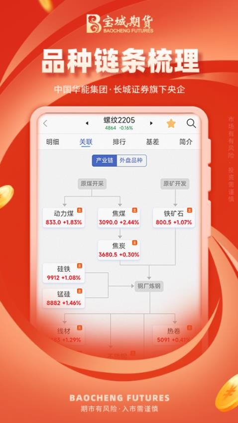 宝城期货开户交易官网版(1)