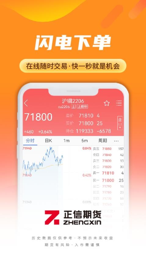 正信期货官网版(4)