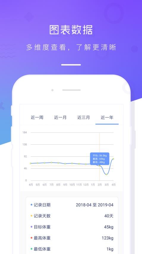 体重记录本app(3)