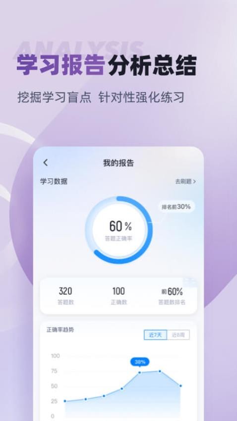 整理收纳师考试聚题库APP(3)