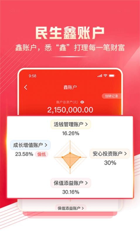民生财富汇最新版(4)