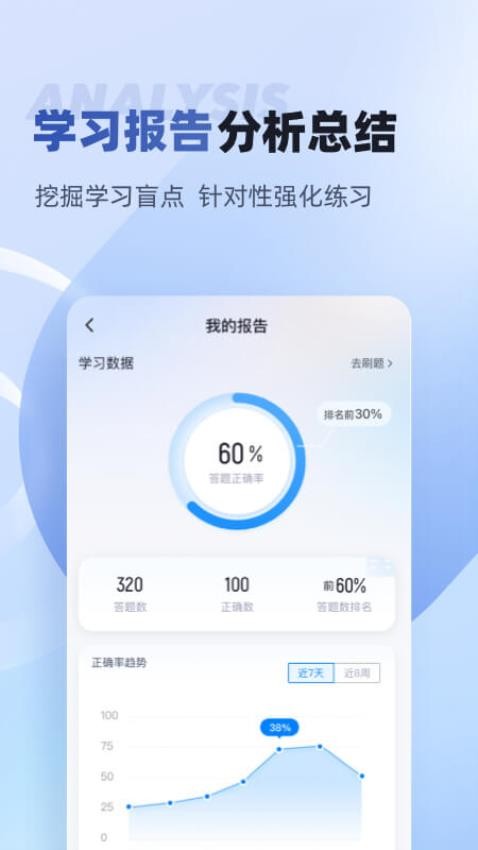 互联网营销师考试聚题库APP(2)