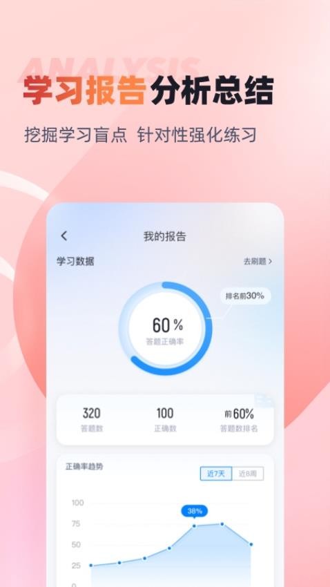 税务执法资格考试聚题库APP(4)