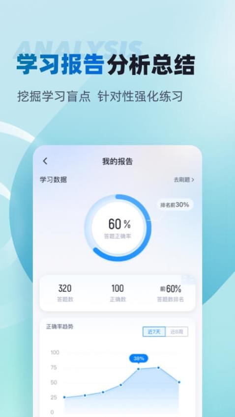 董秘资格证考试聚题库APP(3)