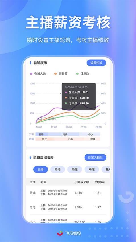 飞瓜智投app(3)