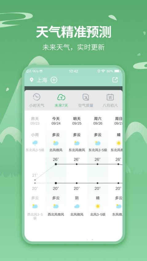 实时天气预报王app(3)