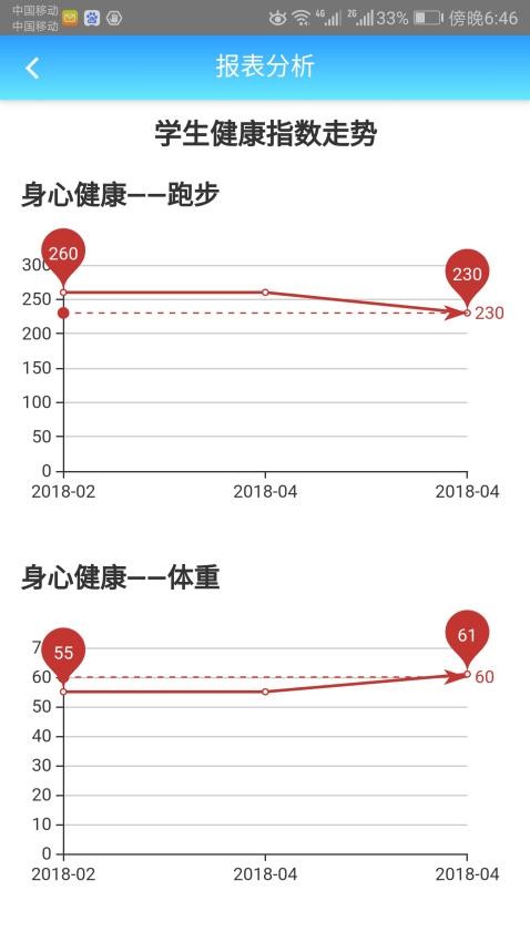 成长记录官网版(2)