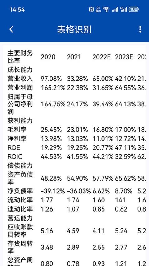 文字识别全能扫描王免费版(4)