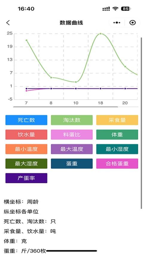 禽冠天下官方版(4)