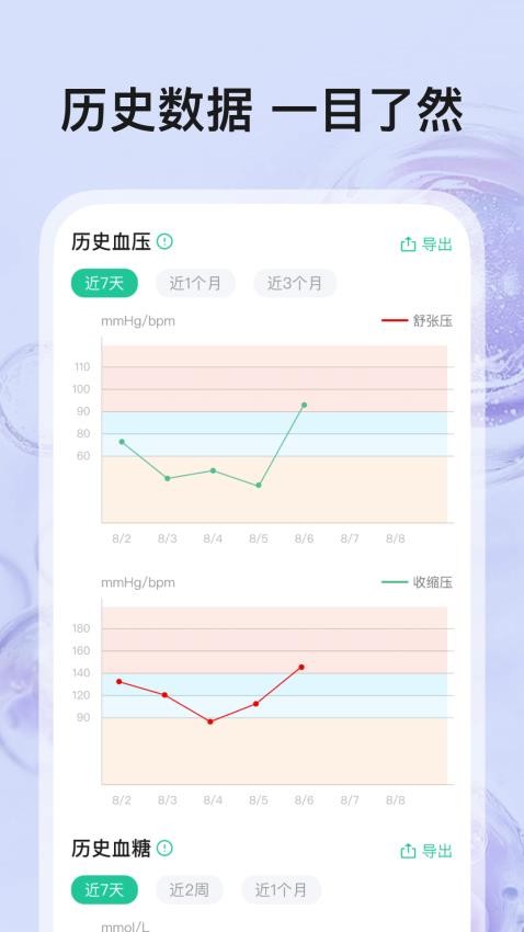 血压血糖帮手app(1)