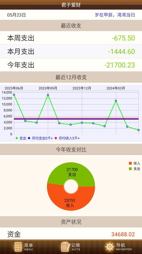 君子爱财最新版(4)