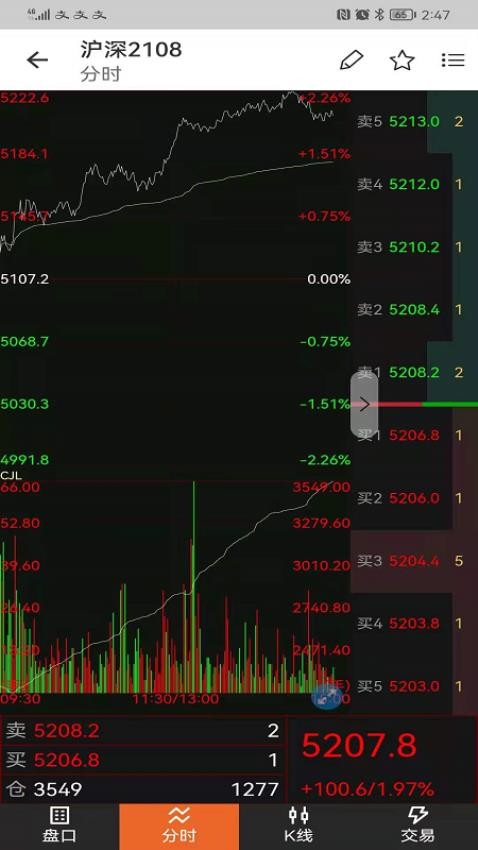 津投期货问路石app(5)