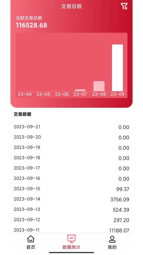 万商云官网版v1.2.7(2)