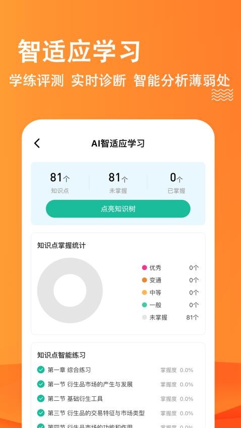 期货从业练题狗appv3.1.0.0(2)