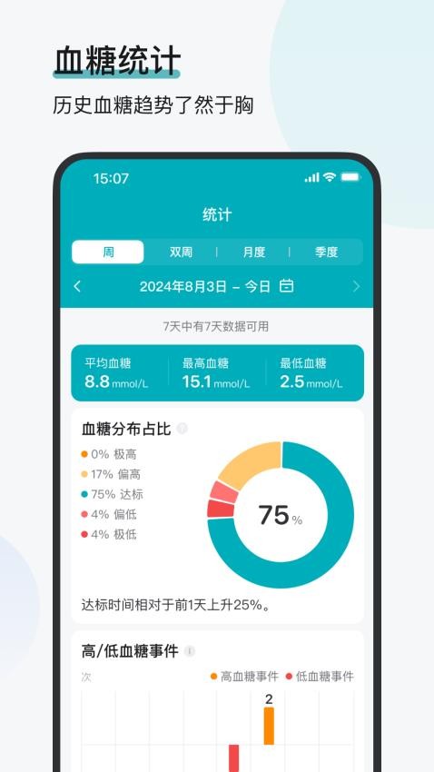 可孚欧态appv1.0.2(2)