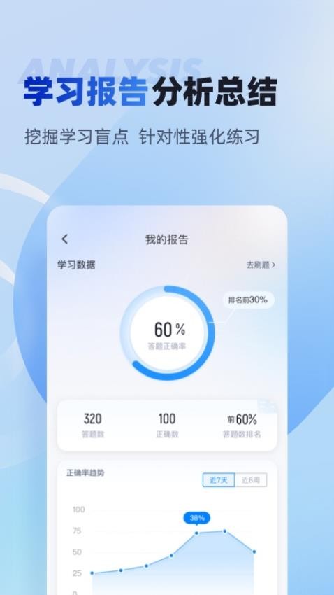 经济师考试聚题库appv1.8.8(5)