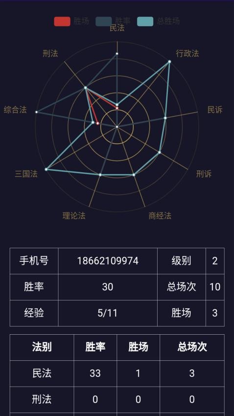 法考秘籍官网版v2.2.8(4)