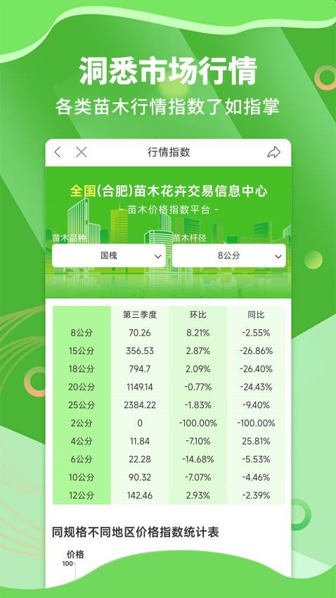 苗木通免费版v5.12.29(5)