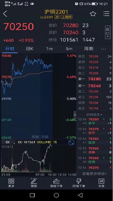 宝城期货开户云最新版v5.7.1截图2
