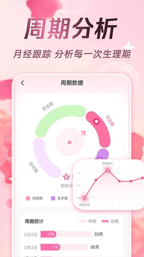 甜柚大姨妈app(5)